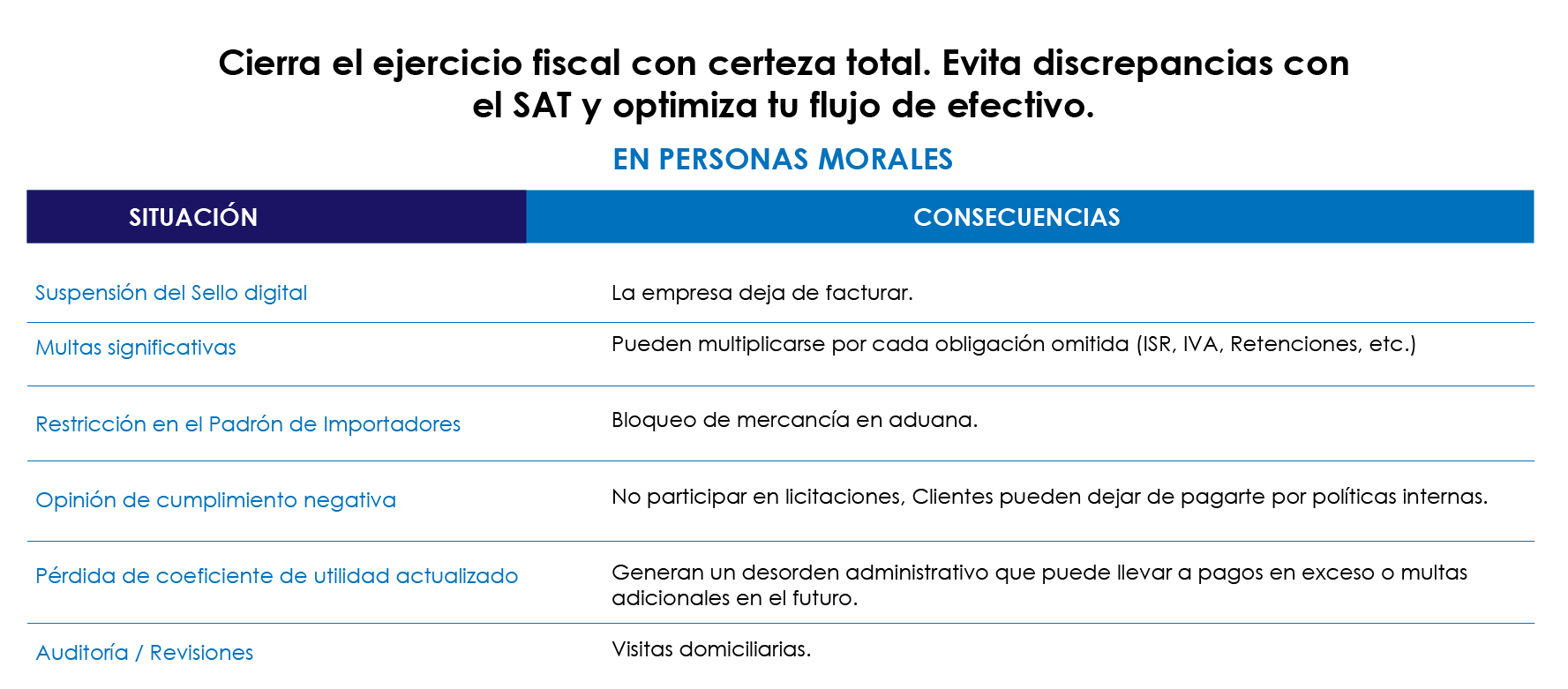 En Personas Morales