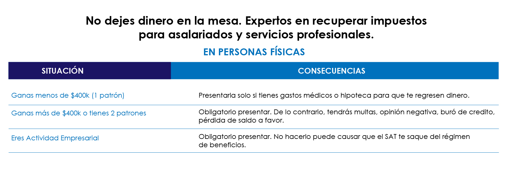 En Personas Físicas